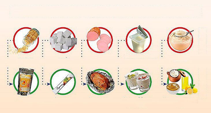 Aliments sains et malsains pour perdre du poids.